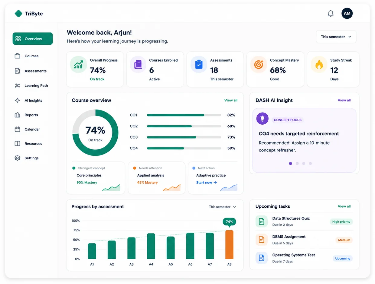 TriByte learner dashboard showing overall progress, course outcomes, DASH AI insight, assessment progress and upcoming tasks